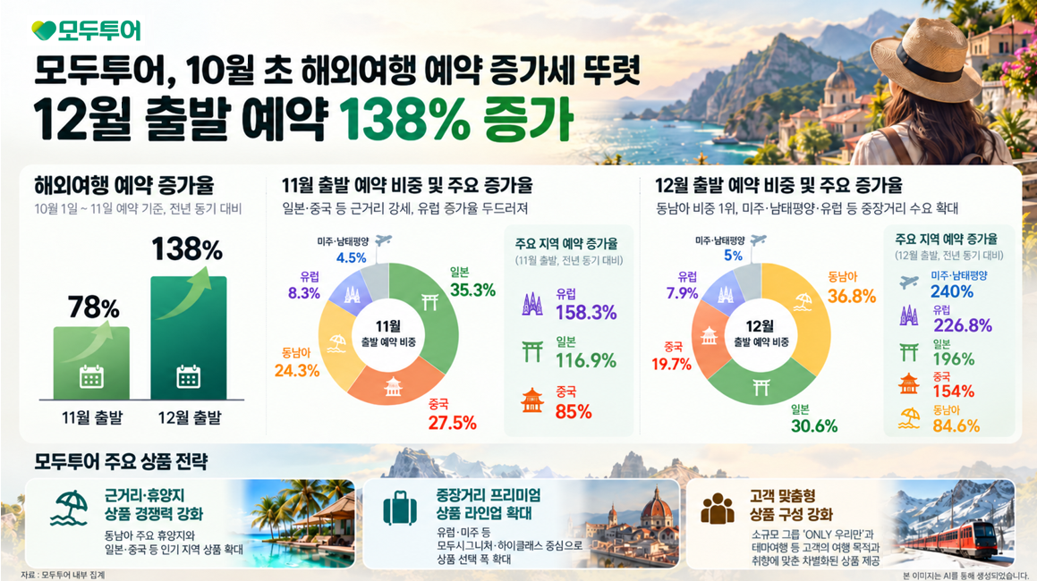 뉴스 사진